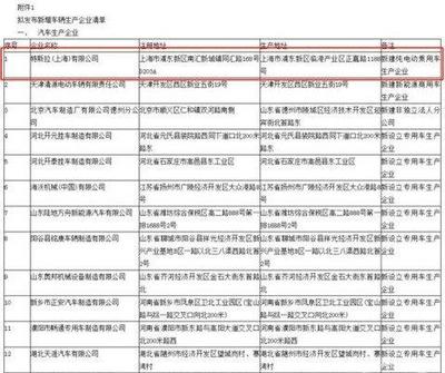 造車新勢力再迎壞消息 特斯拉進國補名錄，Model 3最高補貼5.2萬