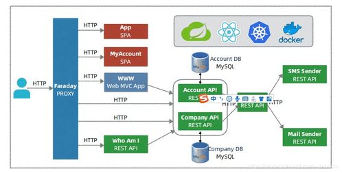 構(gòu)建高效互聯(lián) 簡(jiǎn)單微服務(wù)架構(gòu)下的信息系統(tǒng)集成服務(wù)